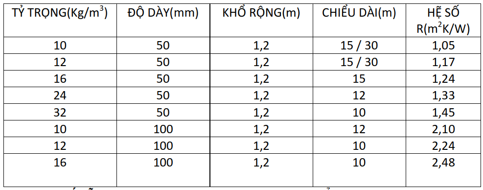 vat lieu cach nhiet cac tinh chat co ban va mot so vat lieu cach nhiet thong dung 7 - SAVA M&E - Công Ty Cơ Điện Lạnh