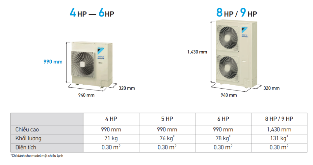 dieu hoa trung tam vrv iv s series 11 - SAVA M&E - Công Ty Cơ Điện Lạnh