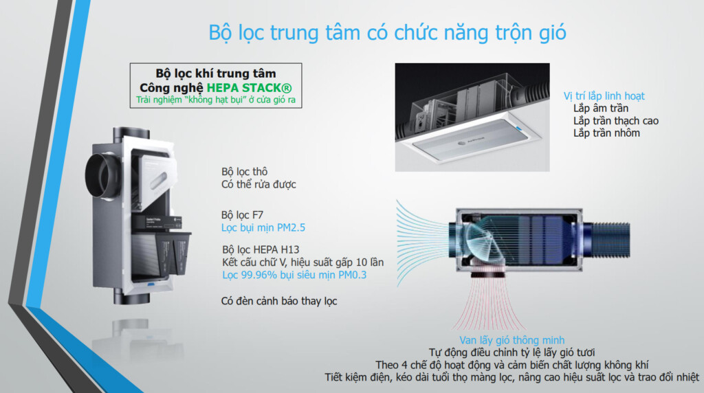 Hệ thống lọc bụi mịn và cấp khí tươi trung tâm thông minh AirProce - SAVA M&E he thong loc bui min va cap khi tuoi trung tam thong minh airproce 10 - SAVA M&E