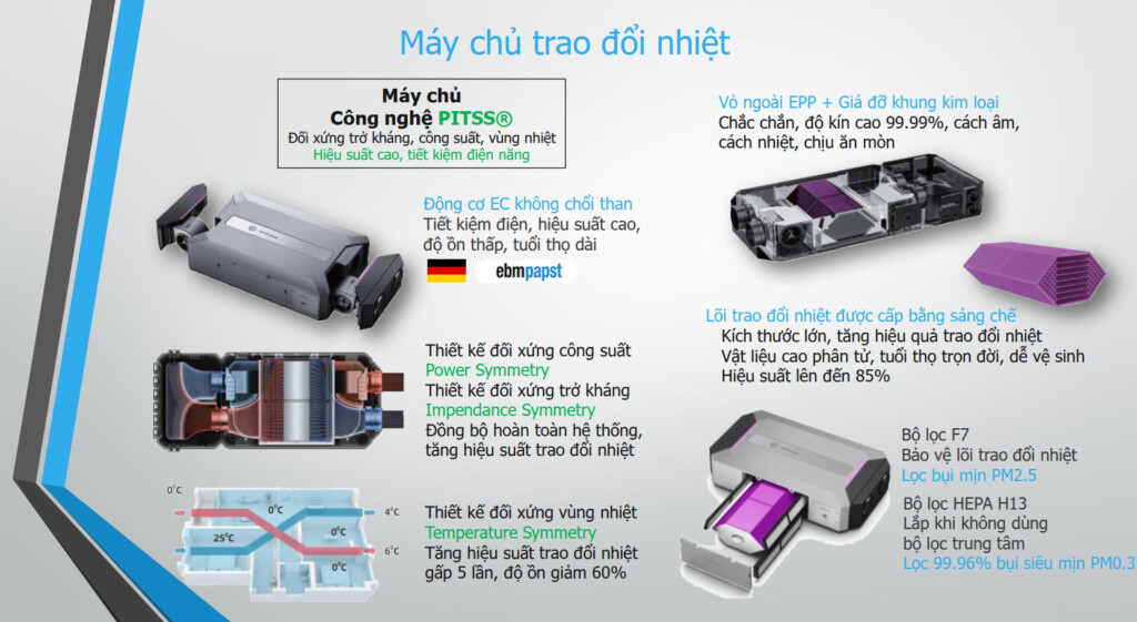 Hệ thống lọc bụi mịn và cấp khí tươi trung tâm thông minh AirProce - SAVA M&E he thong loc bui min va cap khi tuoi trung tam thong minh airproce 11 - SAVA M&E