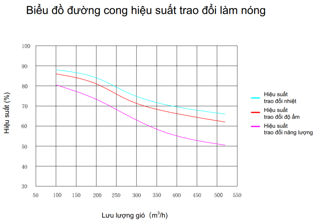 Hệ thống lọc bụi mịn và cấp khí tươi trung tâm thông minh AirProce - SAVA M&E he thong loc bui min va cap khi tuoi trung tam thong minh airproce 2 - SAVA M&E