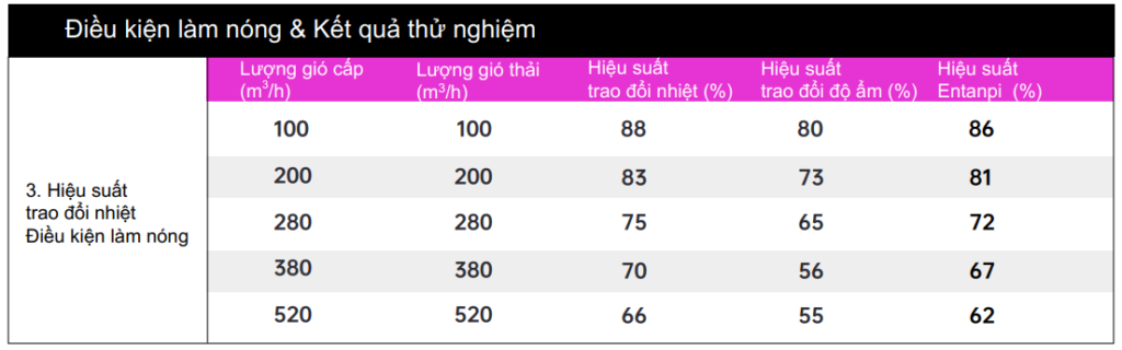 Hệ thống lọc bụi mịn và cấp khí tươi trung tâm thông minh AirProce - SAVA M&E he thong loc bui min va cap khi tuoi trung tam thong minh airproce 3 - SAVA M&E