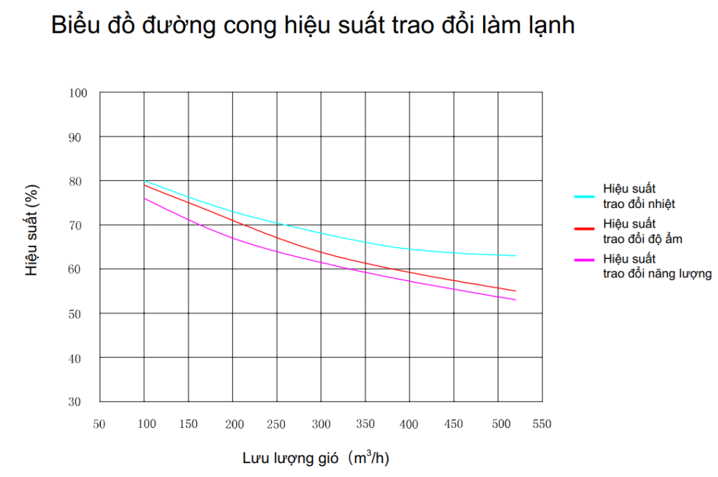 he thong loc bui min va cap khi tuoi trung tam thong minh airproce 4 - SAVA M&E - Công Ty Cơ Điện Lạnh