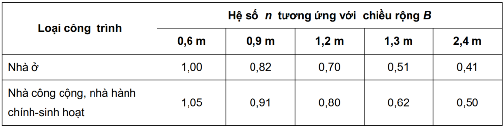 Hút khói hành lang là gì? Phương pháp tính toán hút khói hành lang - SAVA M&E hut khoi hanh lang la gi phuong phap tinh toan hut khoi hanh lang 4 - SAVA M&E