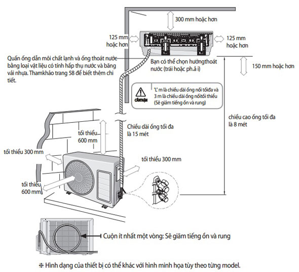 Cách nhận biết, nguyên nhân và biện pháp khắc phục khi máy lạnh bị quá tải - SAVA M&E - Công Ty Cơ Điện Lạnh cach nhan biet nguyen nhan va bien phap khac phuc khi may lanh bi qua tai 4 - SAVA M&E - Công Ty Cơ Điện Lạnh