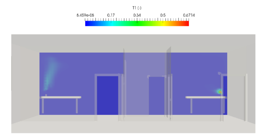 Ứng dụng CFD vào thiết kế hệ thống điều hòa không khí - SAVA M&E - Công Ty Cơ Điện Lạnh image - SAVA M&E - Công Ty Cơ Điện Lạnh