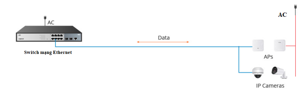 so sanh su khac biet giua switch thuong mang ethernet va switch poe - SAVA M&E - Công Ty Cơ Điện Lạnh