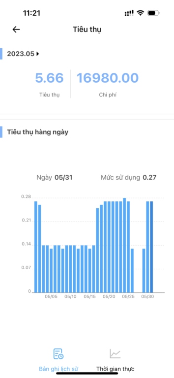 Sử dụng công tắc thông minh trong tiết kiệm điện năng và mang đến sự tiện dụng - SAVA M&E su dung cong tac thong minh trong tiet kiem dien nang va mang den su tien dung - SAVA M&E