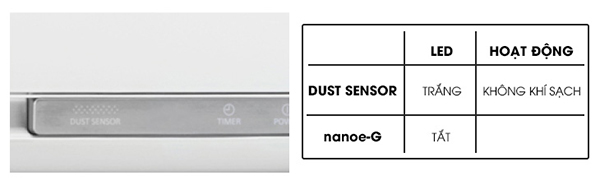 cam bien bui dust sensor tren dong may lanh cao cap sky series cua panasonic 2 - SAVA M&E - Công Ty Cơ Điện Lạnh
