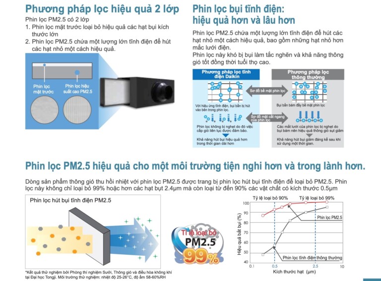 chu dau tu yeu cau chat luong khong khi cao he thong thu hoi nhiet hrv lieu co dap ung 2 - SAVA M&E - Công Ty Cơ Điện Lạnh