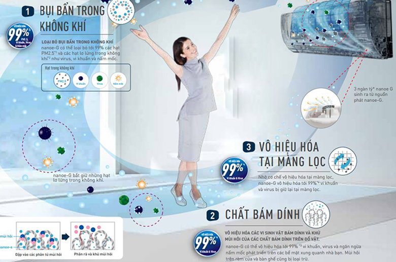 Công nghệ lọc Nanoe - G trên điều hòa Panasonic - SAVA M&E ckeditor 2678667 - SAVA M&E