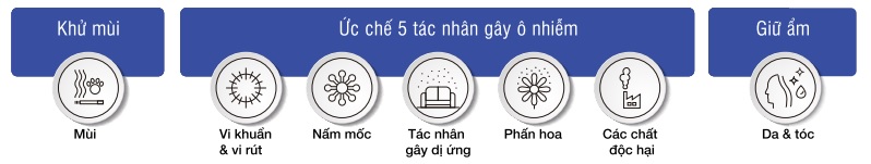 Công nghệ Nanoe X của Panasonic - SAVA M&E - Công Ty Cơ Điện Lạnh cong nghe nanoe x cua panasonic 3 - SAVA M&E - Công Ty Cơ Điện Lạnh