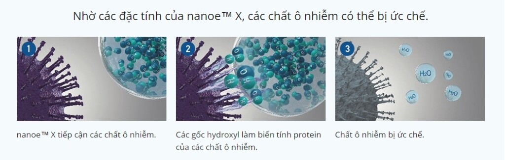 Công nghệ Nanoe X của Panasonic - SAVA M&E - Công Ty Cơ Điện Lạnh cong nghe nanoe x cua panasonic 4 - SAVA M&E - Công Ty Cơ Điện Lạnh