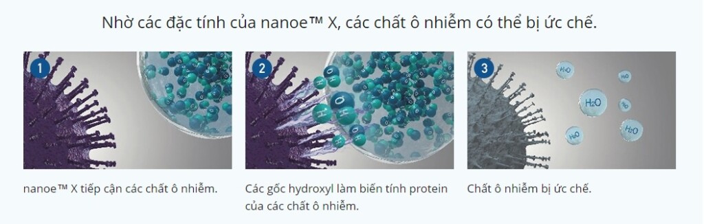 cong nghe nanoe x cua panasonic 4 - SAVA M&E - Công Ty Cơ Điện Lạnh