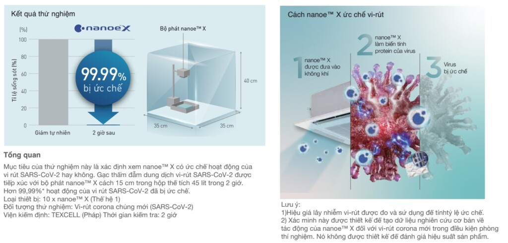 cong nghe nanoe x cua panasonic 8 - SAVA M&E - Công Ty Cơ Điện Lạnh