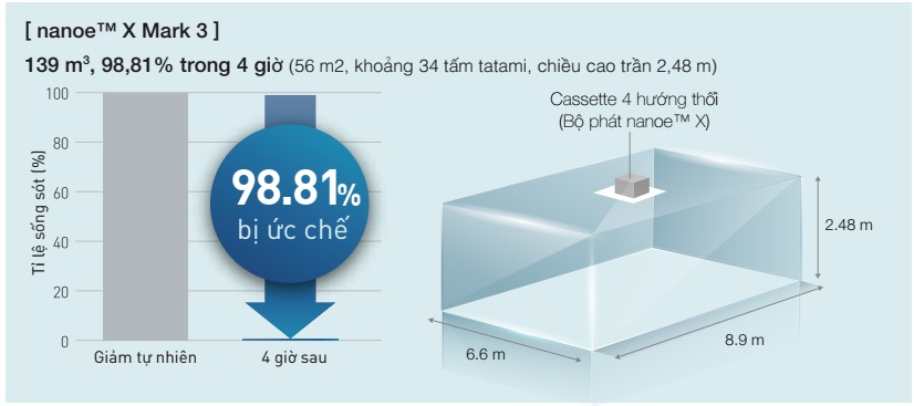 Công nghệ Nanoe X của Panasonic - SAVA M&E - Công Ty Cơ Điện Lạnh cong nghe nanoe x cua panasonic 9 - SAVA M&E - Công Ty Cơ Điện Lạnh