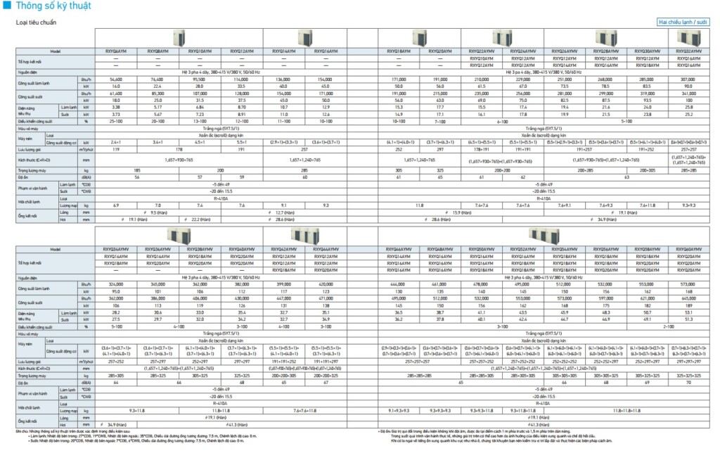 Điều hòa trung tâm Daikin - VRV H Series - SAVA M&E - Công Ty Cơ Điện Lạnh dieu hoa trung tam daikin vrv h series 4 - SAVA M&E - Công Ty Cơ Điện Lạnh