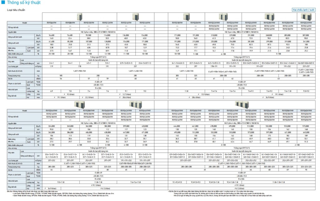 dieu hoa trung tam daikin vrv h series 4 - SAVA M&E - Công Ty Cơ Điện Lạnh