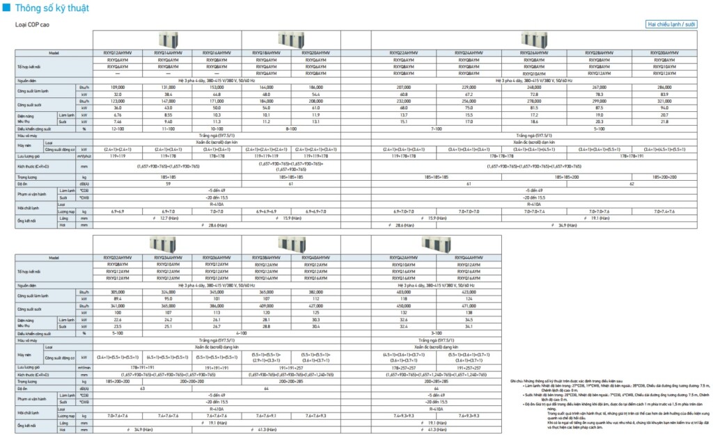 Điều hòa trung tâm Daikin - VRV H Series - SAVA M&E - Công Ty Cơ Điện Lạnh dieu hoa trung tam daikin vrv h series 5 - SAVA M&E - Công Ty Cơ Điện Lạnh