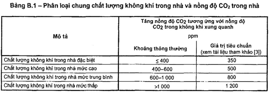 image - SAVA M&E - Công Ty Cơ Điện Lạnh