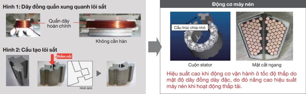 uu diem city multi cua mitsubishi electric 1 - SAVA M&E - Công Ty Cơ Điện Lạnh