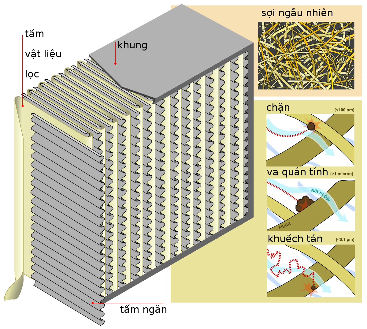 1200px HEPA Filter diagram vi.svg - SAVA M&E