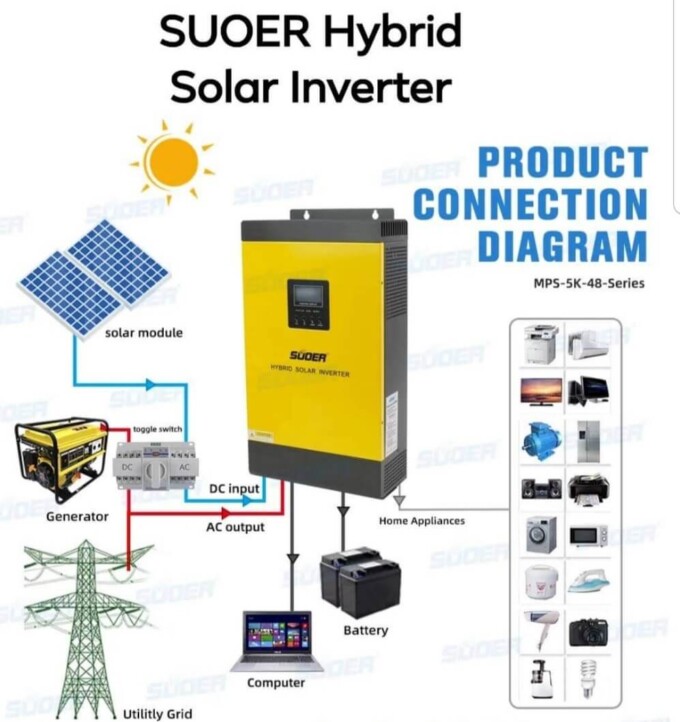 Công nghệ Hybrid Inverter là gì? Ứng dụng trong ngành năng lượng tái tạo. Công nghệ Hybrid Inverter là gì? Ứng dụng trong ngành năng lượng tái tạo.