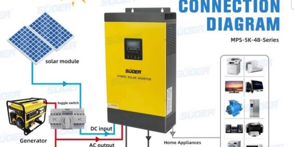 Công nghệ Hybrid Inverter là gì? Ứng dụng trong ngành năng lượng tái tạo. Công nghệ Hybrid Inverter là gì? Ứng dụng trong ngành năng lượng tái tạo.