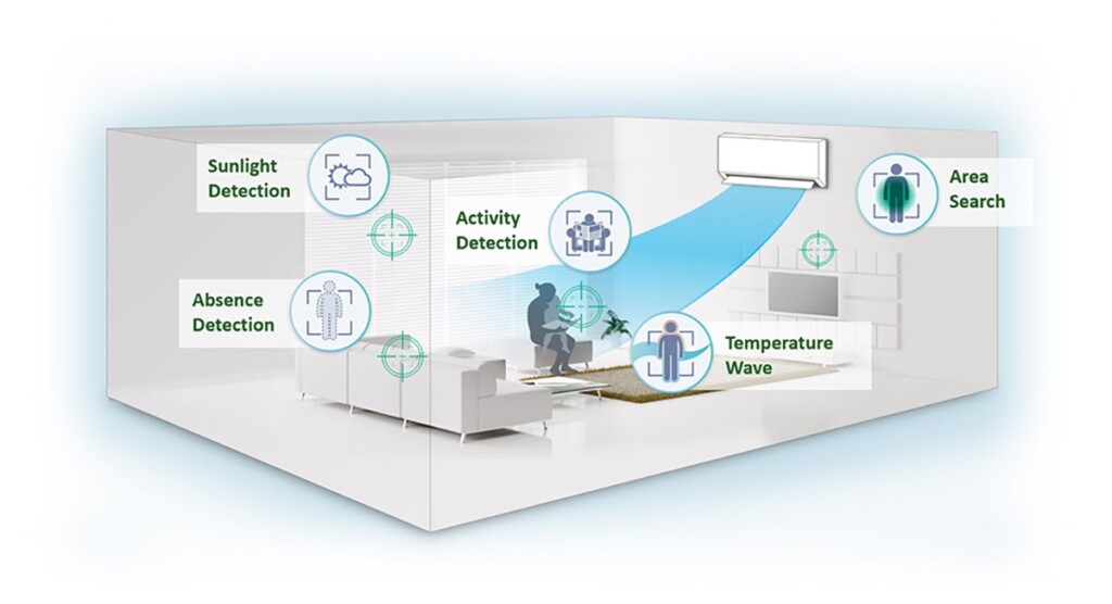 Tìm hiểu về công nghệ ECONAVI công nghệ Panasonic - SAVA M&E - Công Ty Cơ Điện Lạnh econavi la gi 1 - SAVA M&E - Công Ty Cơ Điện Lạnh