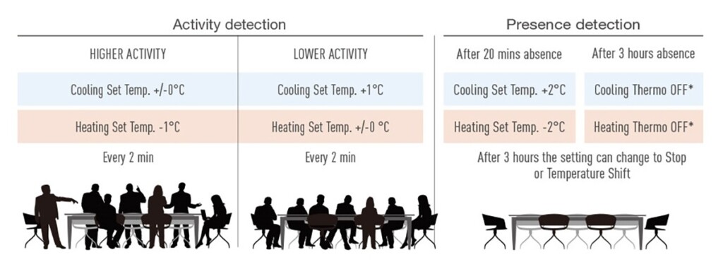 econavi la gi 4 - SAVA M&E - Công Ty Cơ Điện Lạnh