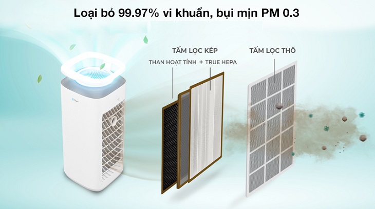 may loc khong khi co den uv la gi lieu co an toan khong 3 - SAVA M&E - Công Ty Cơ Điện Lạnh