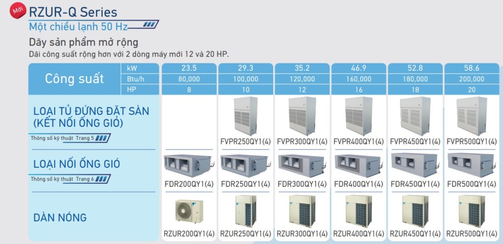 dieu hoa khong khi packaged inverter giai nhiet gio daikin 1 - SAVA M&E - Công Ty Cơ Điện Lạnh