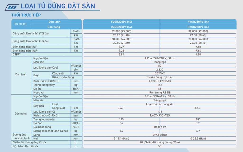 Điều Hòa không khí Daikin Packaged Invereter giải nhiệt gió - SAVA M&E dieu hoa khong khi packaged inverter giai nhiet gio daikin 10 - SAVA M&E
