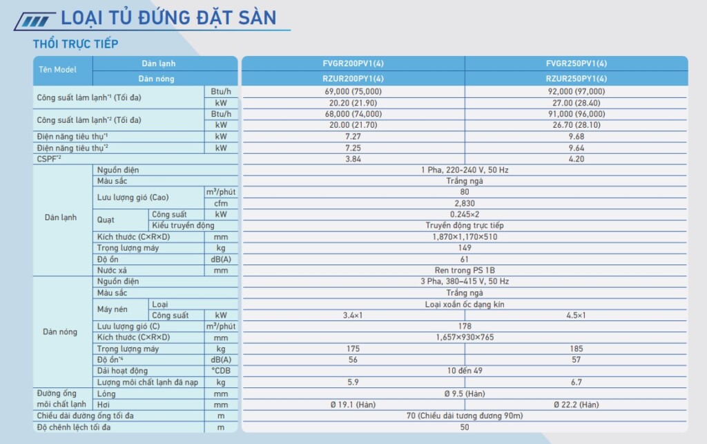 dieu hoa khong khi packaged inverter giai nhiet gio daikin 10 - SAVA M&E - Công Ty Cơ Điện Lạnh