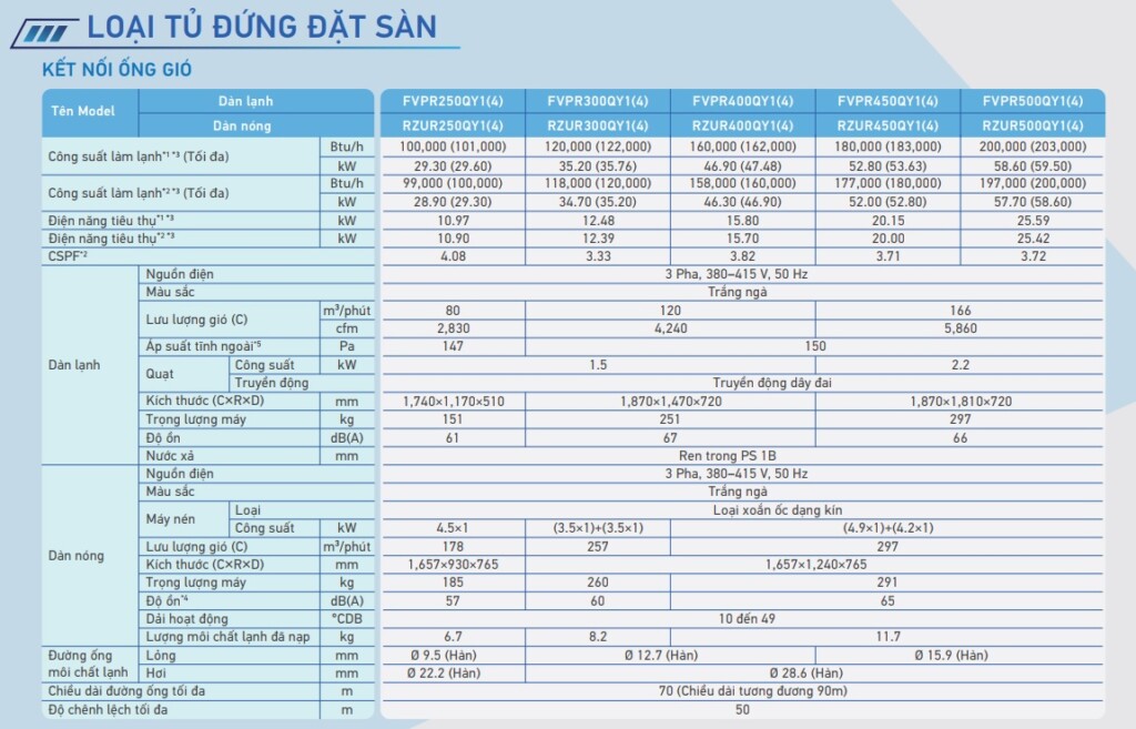 Điều Hòa không khí Daikin Packaged Invereter giải nhiệt gió - SAVA M&E dieu hoa khong khi packaged inverter giai nhiet gio daikin 11 - SAVA M&E