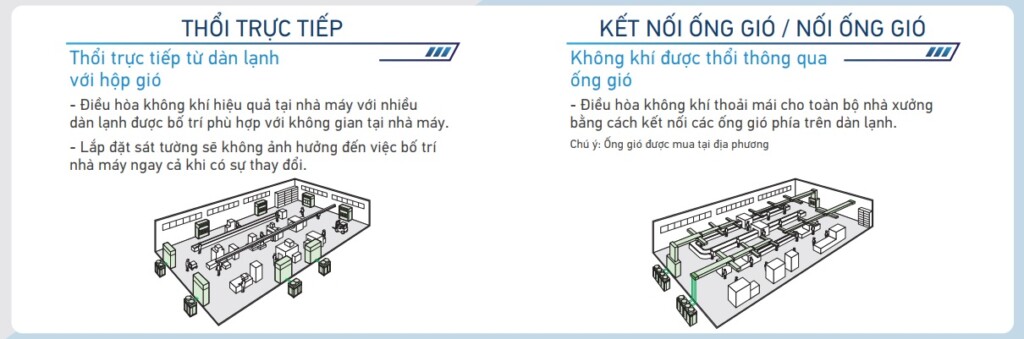 dieu hoa khong khi packaged inverter giai nhiet gio daikin 2 - SAVA M&E