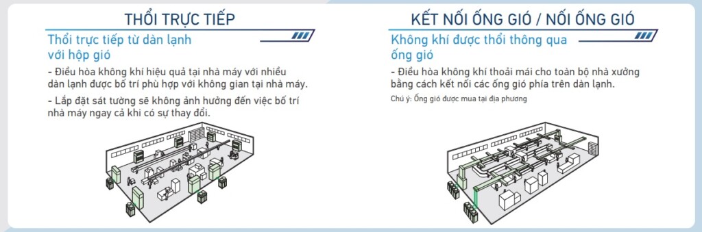 dieu hoa khong khi packaged inverter giai nhiet gio daikin 2 - SAVA M&E - Công Ty Cơ Điện Lạnh