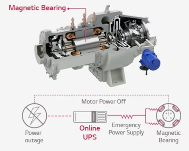 image - SAVA M&E - Công Ty Cơ Điện Lạnh