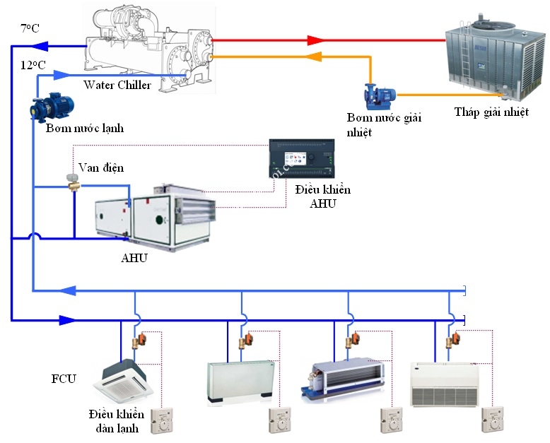 so do he thong chiller - SAVA M&E - Công Ty Cơ Điện Lạnh