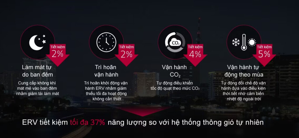 giai phap thong gio erv cua lg 3 - SAVA M&E - Công Ty Cơ Điện Lạnh