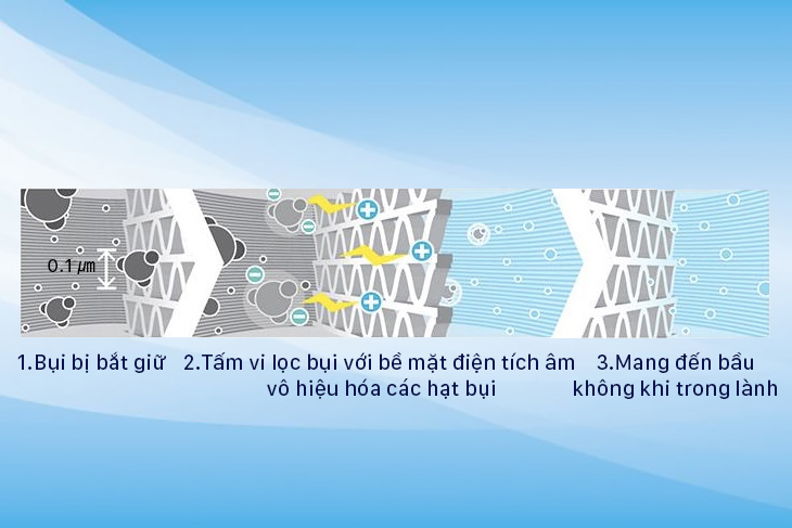 tac dung cong nghe plasmaster tren may lanh lg 8 - SAVA M&E - Công Ty Cơ Điện Lạnh