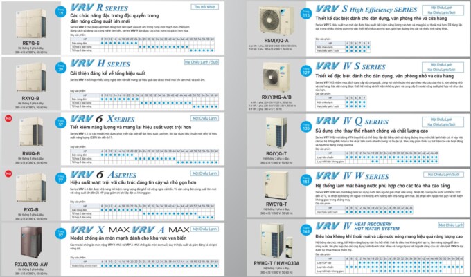 Máy lạnh trung tâm Daikin VRV 2026 Máy lạnh trung tâm Daikin VRV 2026