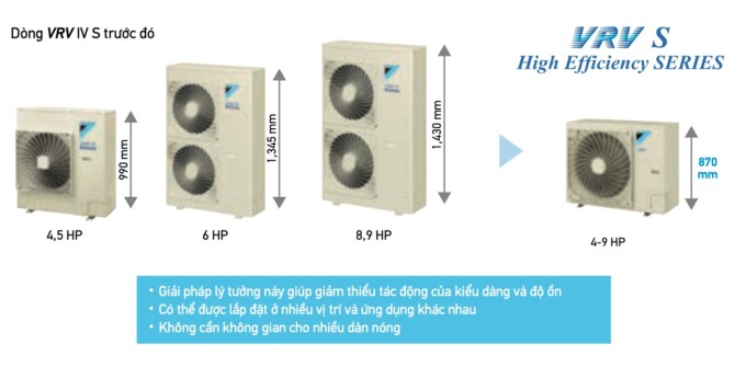VRV S – Máy lạnh trung tâm cho nhà phố, cửa hàng, văn phòng nhỏ. VRV S - Máy lạnh trung tâm cho nhà phố, cửa hàng, văn phòng nhỏ.