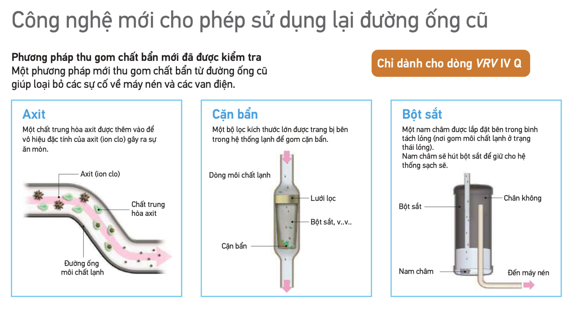 VRV Q - Máy lạnh trung tâm thay thế cho hệ thống cũ